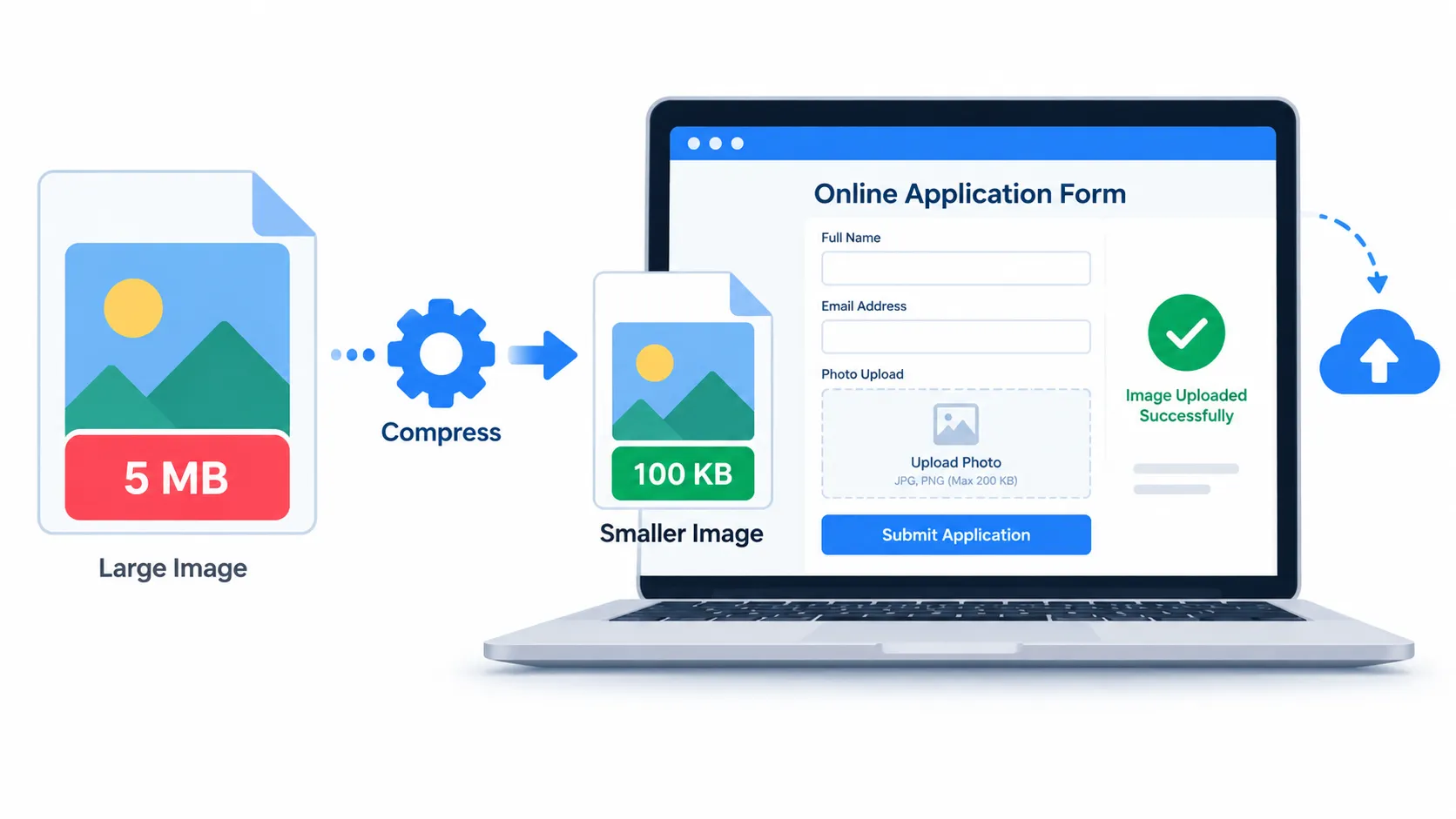 How to Reduce Image Size in KB for Online Forms: Complete Guide illustration
