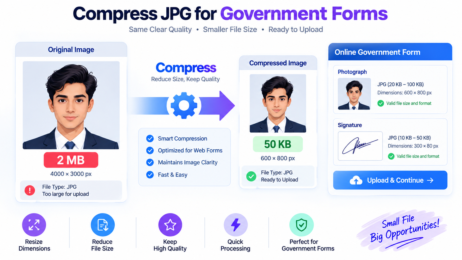 How to Reduce Image Size for Government Forms: Complete Guide to Compressing Photos and Signatures illustration
