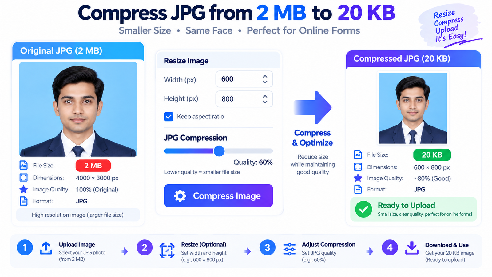 How to Compress JPG to 20KB, 50KB, 100KB or 200KB illustration