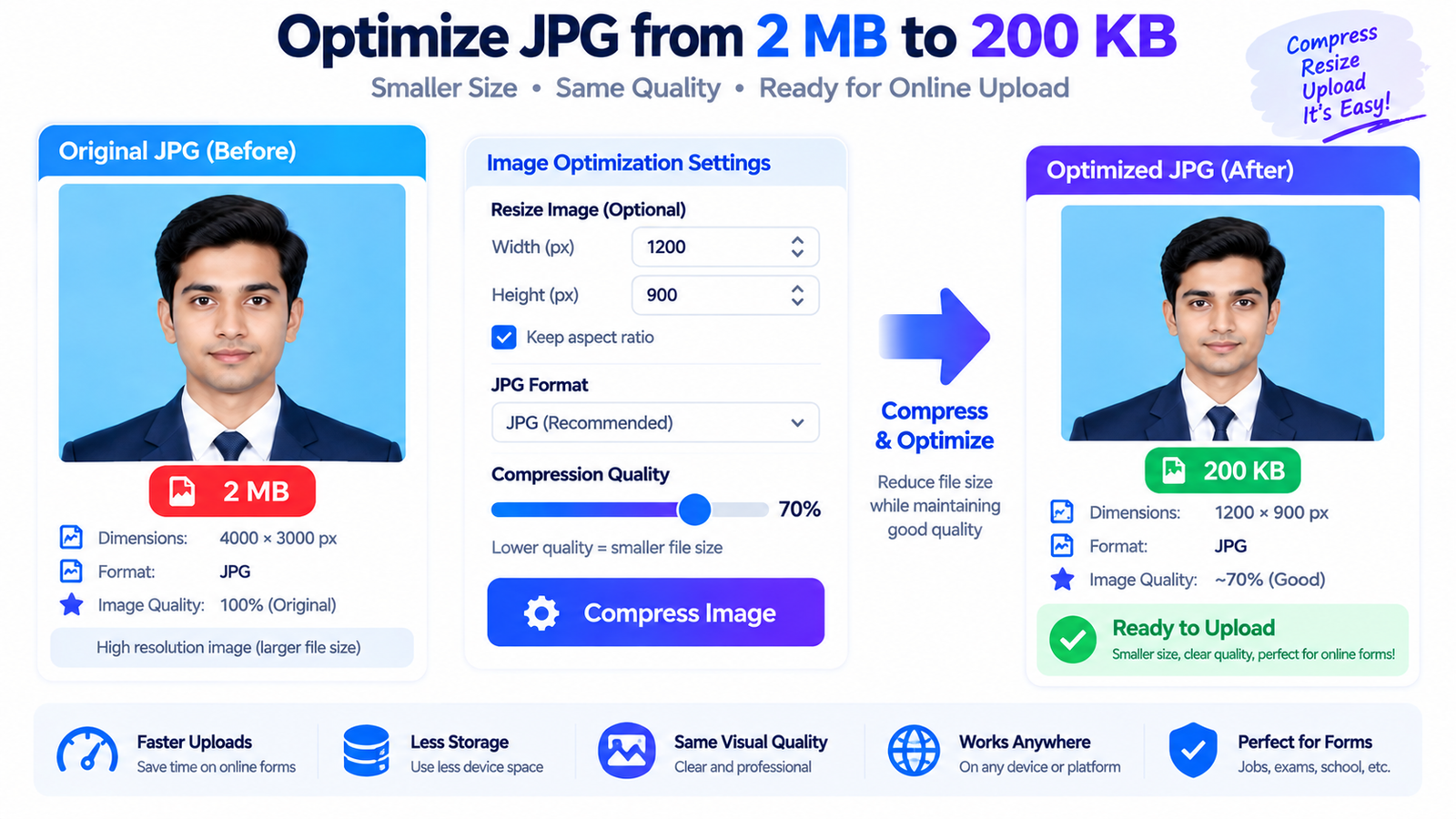 How to Compress JPG to 20KB, 50KB, 100KB or 200KB illustration