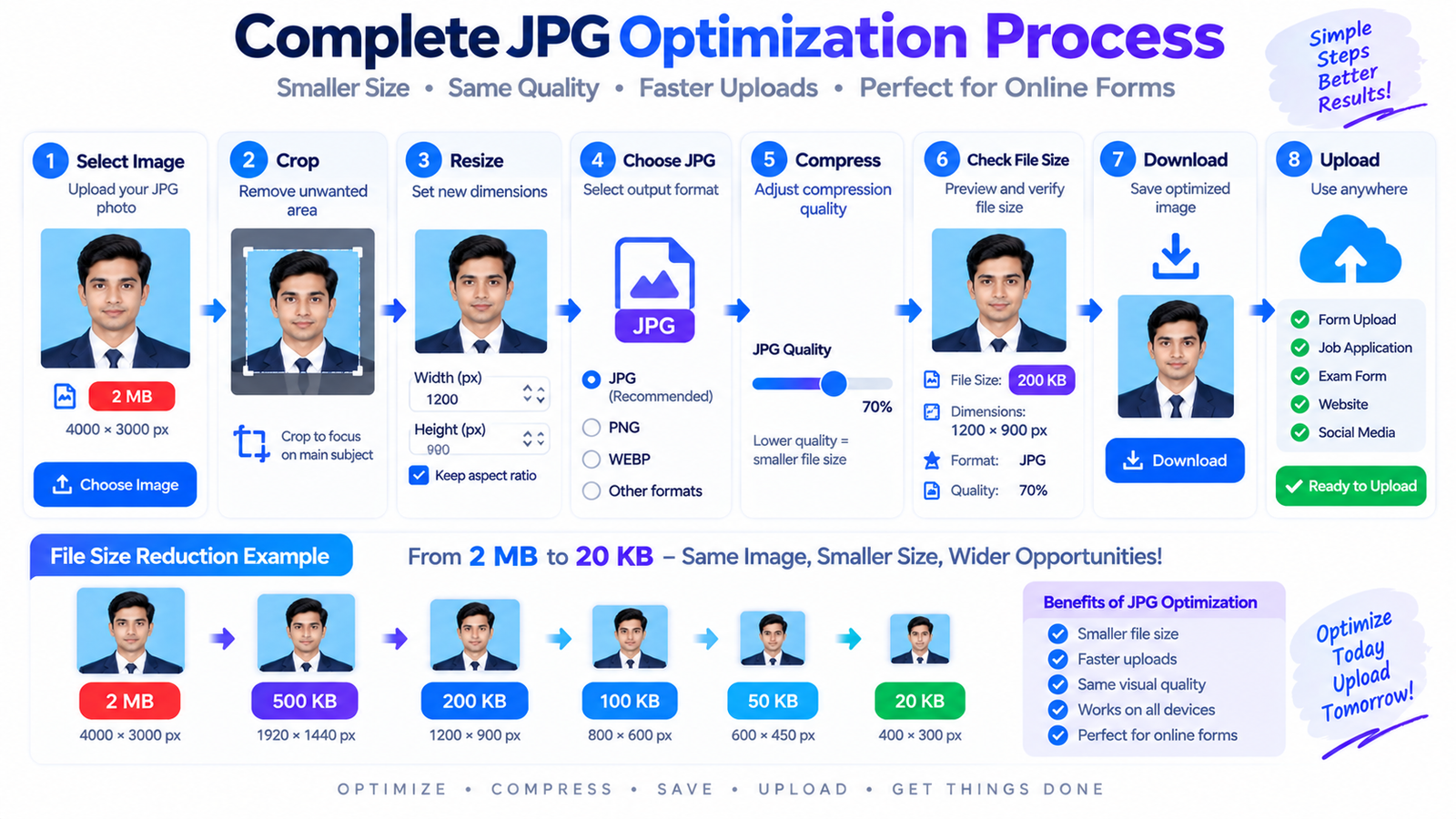 How to Compress JPG to 20KB, 50KB, 100KB or 200KB illustration