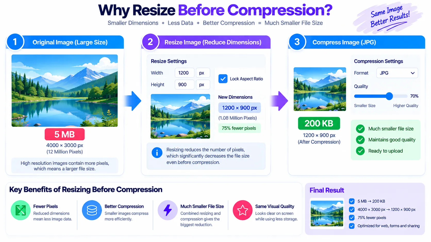 How to Reduce Image Size from MB to KB: Complete Guide to Compress Images Without Losing Quality illustration