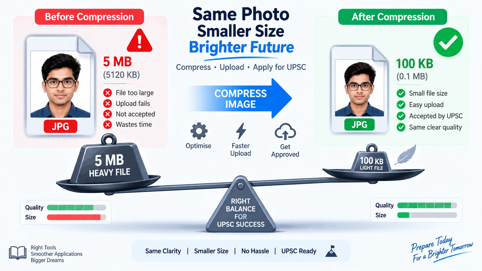 How to Compress for UPSC: Photo & Signature Under the Required KB Size  illustration