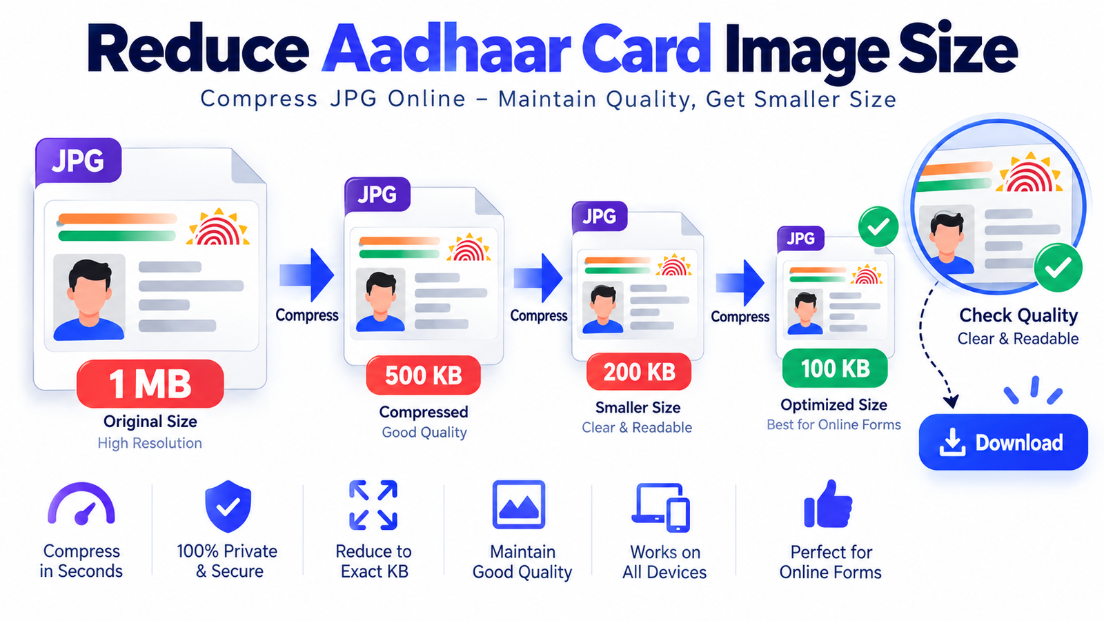 How to Reduce Aadhaar Card Size Online Without Losing Readability illustration