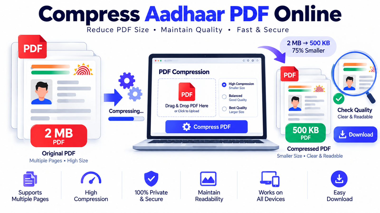 Reduce Aadhaar PDF Size Online for Government and Application Forms illustration