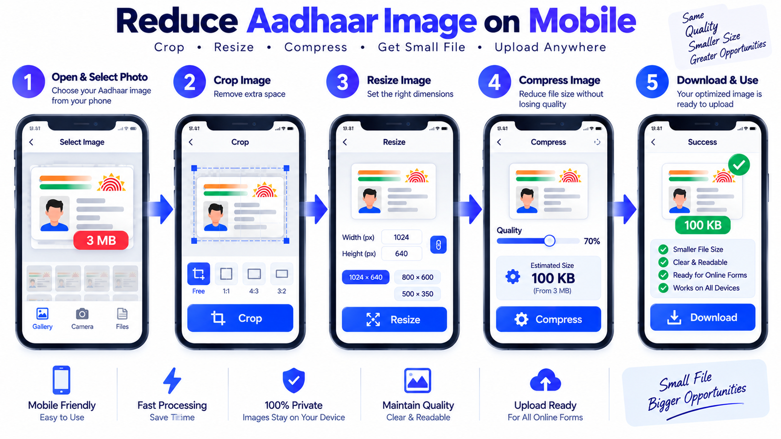 Use an Online Image Compressor to Reduce Aadhaar Card Size illustration