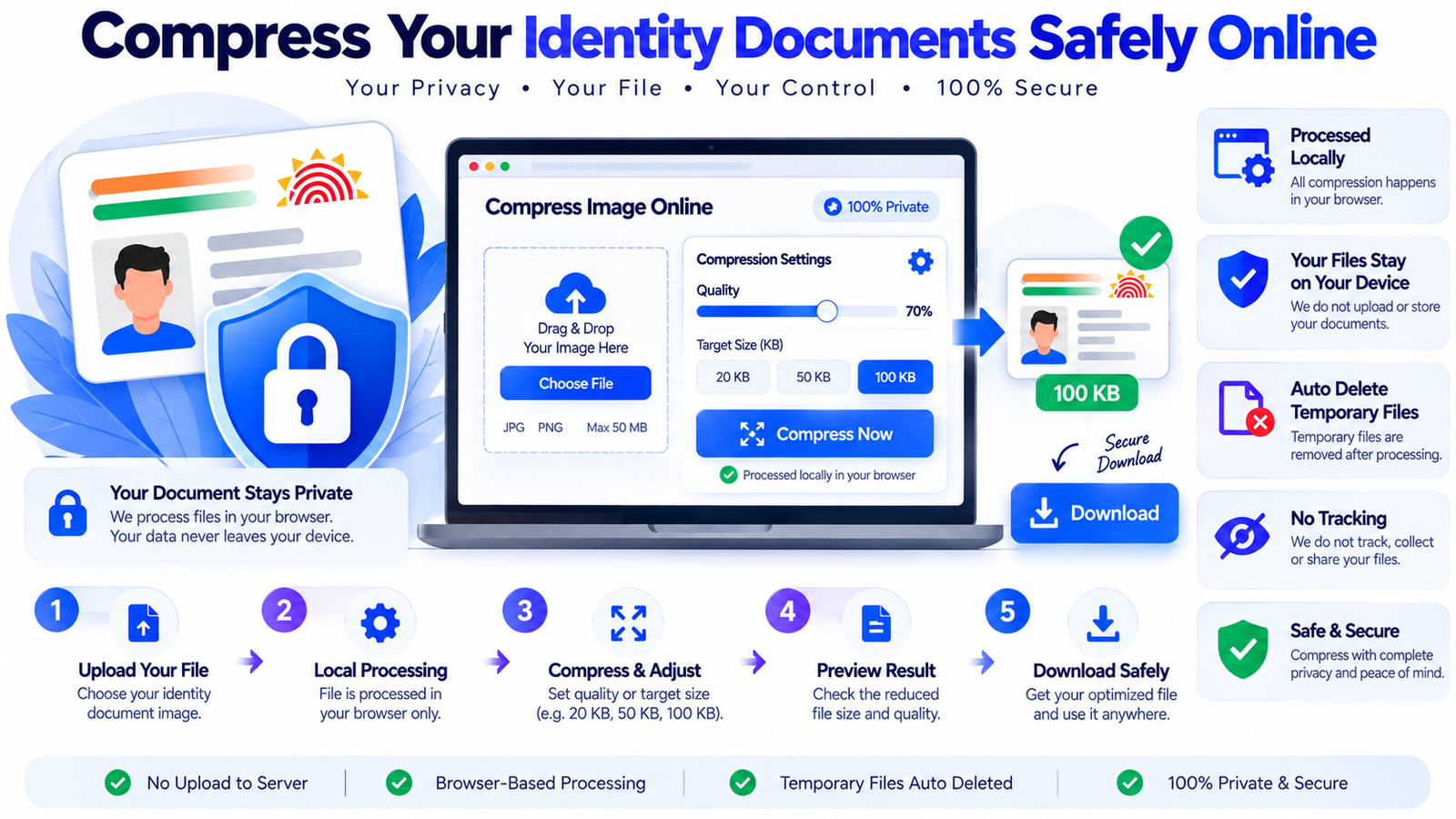 Aadhaar Card Compression: Privacy and Security Considerations illustration