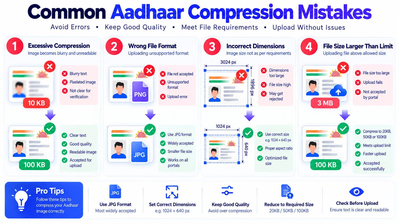 How to Make Aadhaar Images Smaller on Mobile Phones illustration