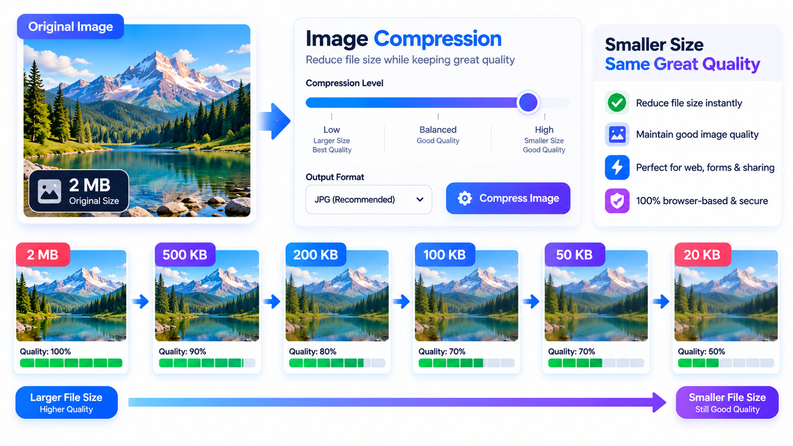 How to Compress JPG, PNG and Photos Without Losing Quality illustration