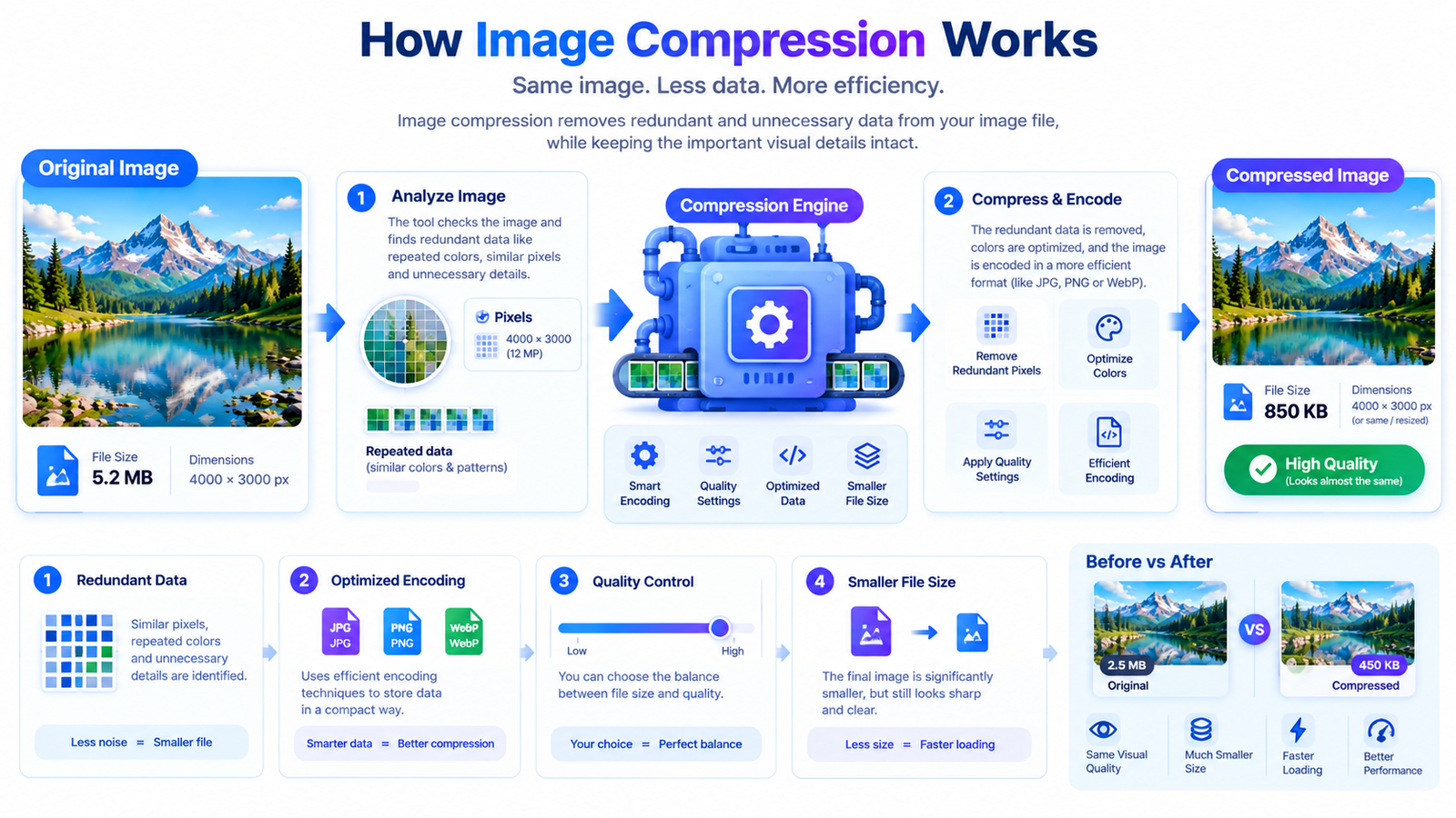 How to Reduce Photo Size Without Losing Visible Quality illustration