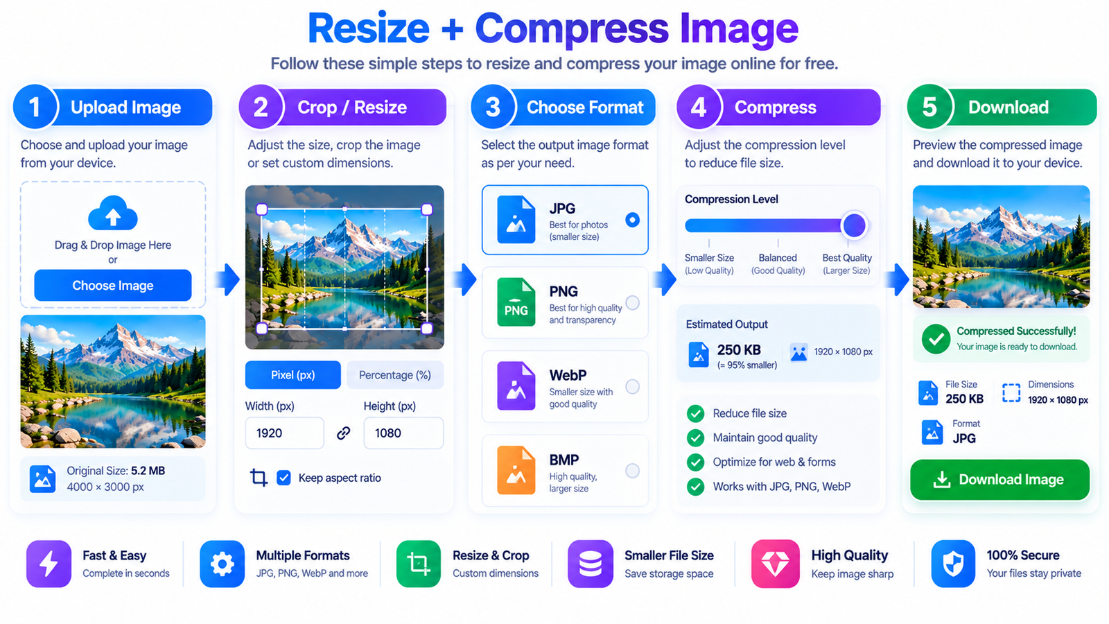 Free Online Image Compressor for Websites, Forms and Social Media illustration
