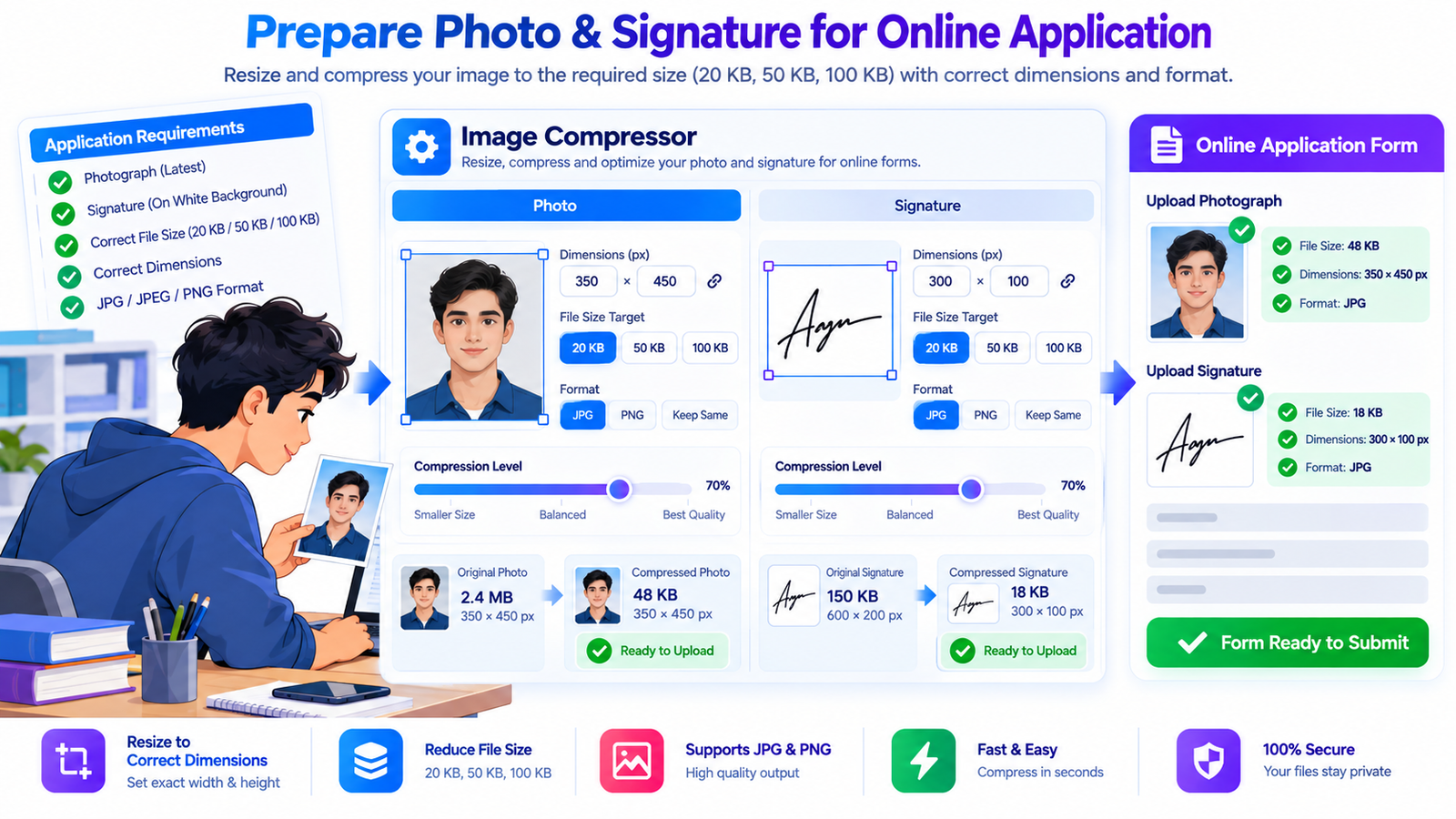 How Image Compression Works illustration