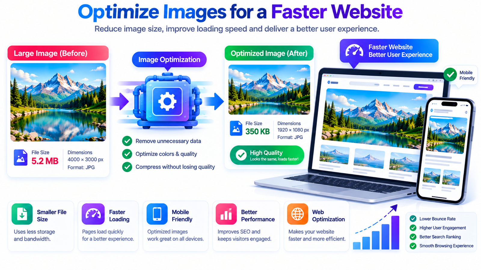 Tips for Compressing Images for Google, Websites and SEO illustration