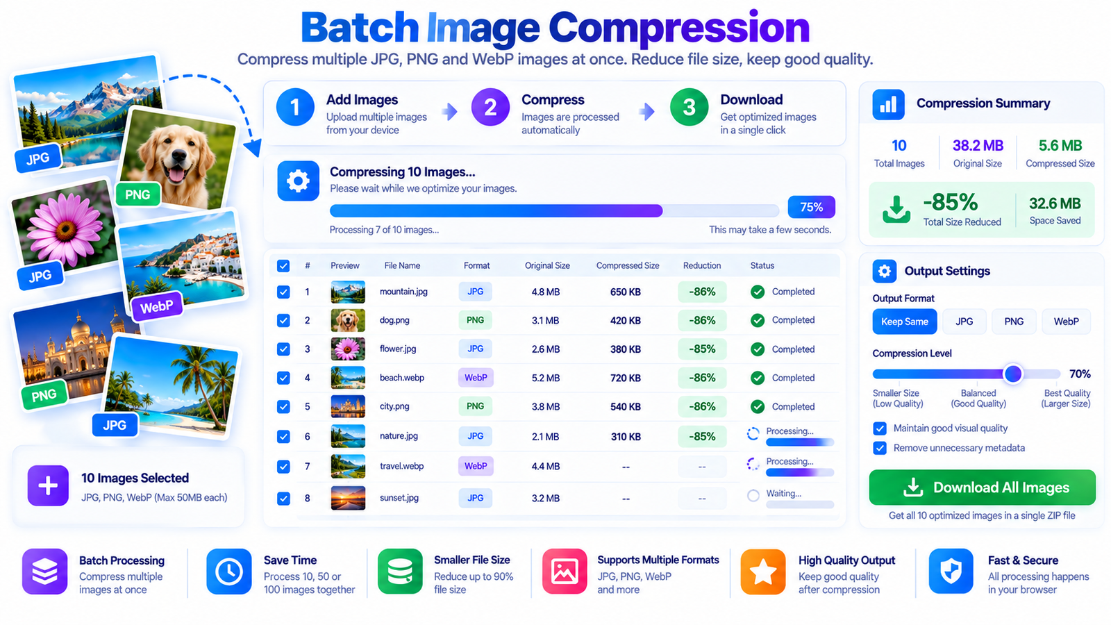Common Image Compression Mistakes to Avoid illustration